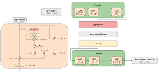 Equivariant Neural Networks