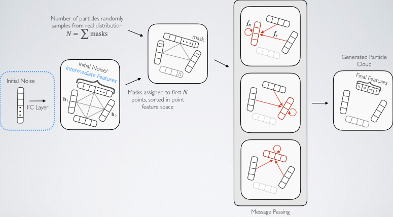 ML for Fast Simulations | Raghav Kansal