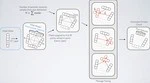 ML for Fast Simulations