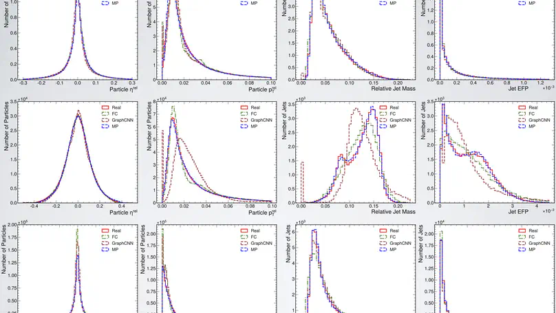 Particle Cloud Generation with Message Passing Generative Adversarial Networks