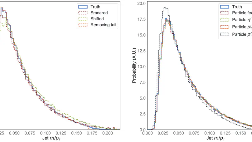 Evaluating generative models in high energy physics