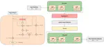 Lorentz group equivariant autoencoders