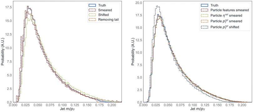 Evaluating generative models in high energy physics