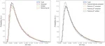 Evaluating generative models in high energy physics