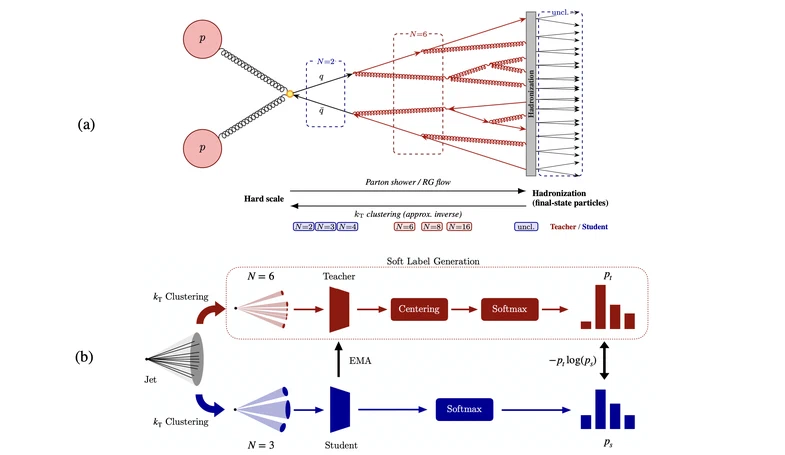 RINO: Renormalization Group Invariance with No Labels