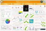 Boosted multi-Higgs with jets measurements in CMS
