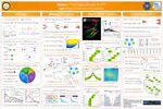 Boosted multi-Higgs with jets measurements in CMS