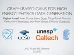 Graph GANs for High Energy Physics Data Generation